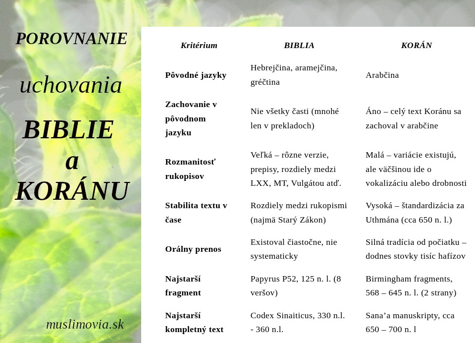 Porovnanie uchovania Biblie a Koránu