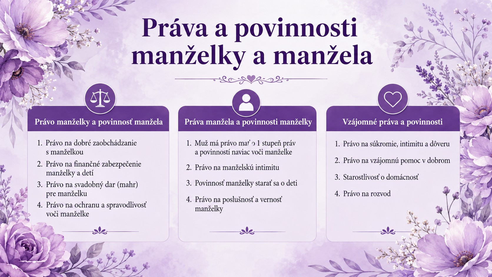 povinnosti a práva v islamskom manželstve, Korán
