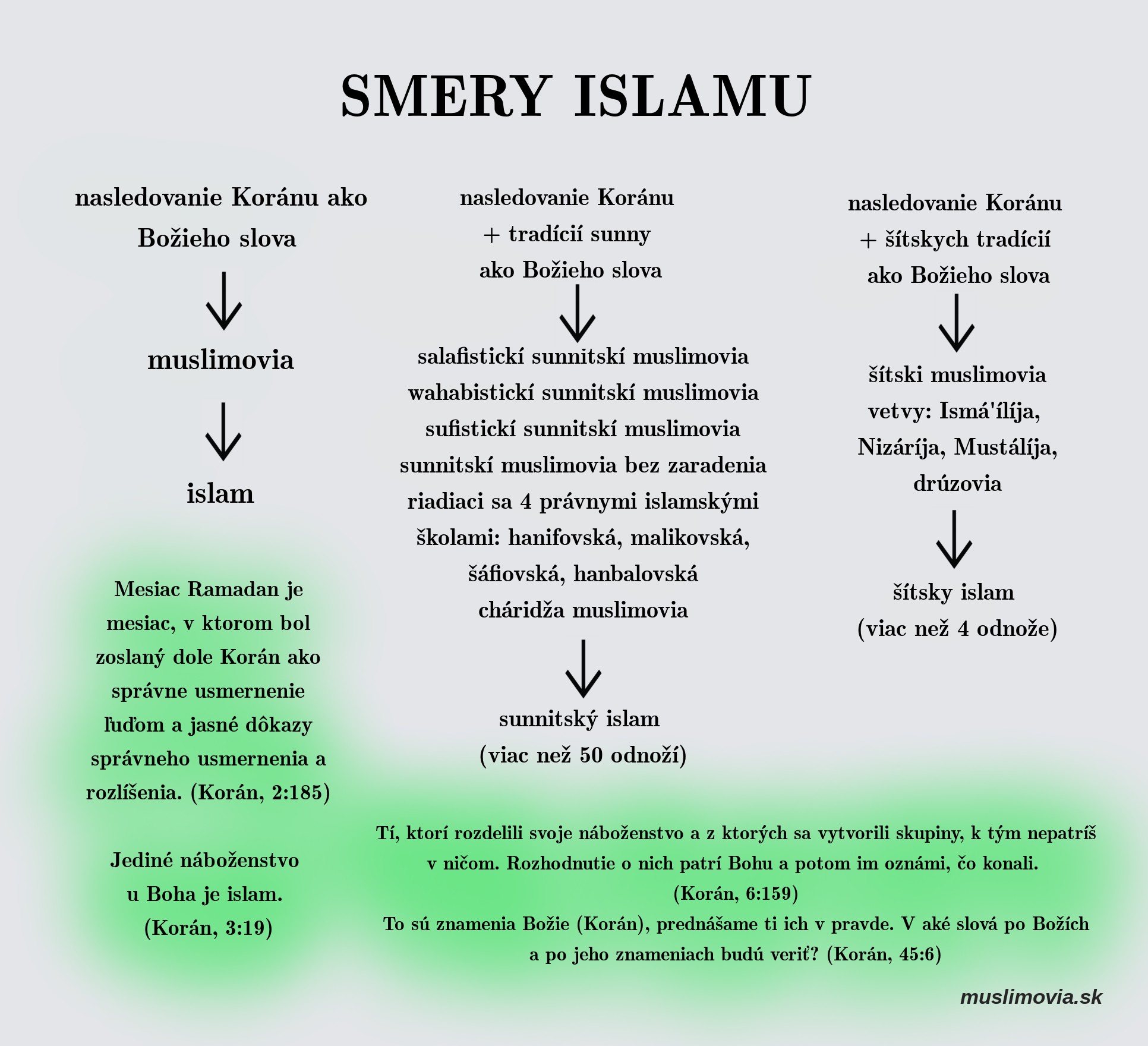 Smery islamu