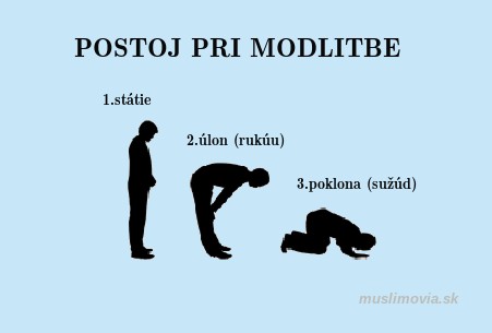 Postoj pri modlitbe, islam